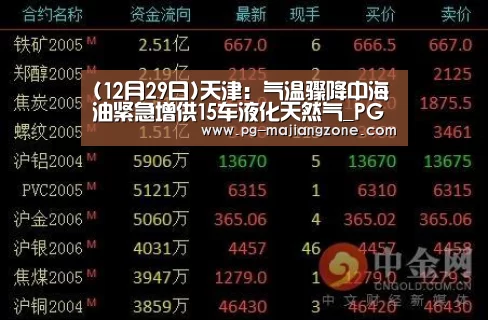(12月29日)天津:气温骤降中海油紧急增供15车液化天然气_PG麻将网页版入口(图2) PG麻将APP下载